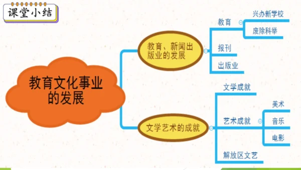 第26课 教育文化事业的发展  课件