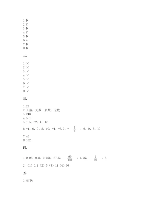 北师大版六年级数学下学期期末测试题（实用）.docx