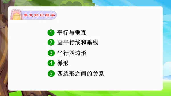 专题04：平行四边形和梯形（复习课件）-2023-2024四年级数学上册期末核心考点集训（人教版）(