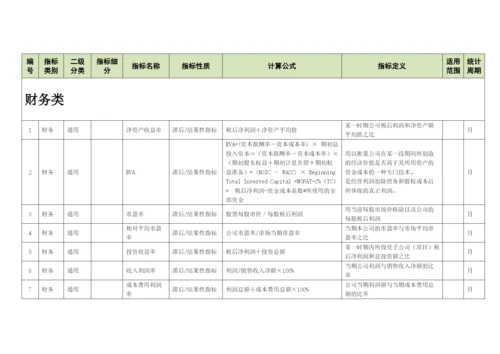 KPI指标库(BSC).docx