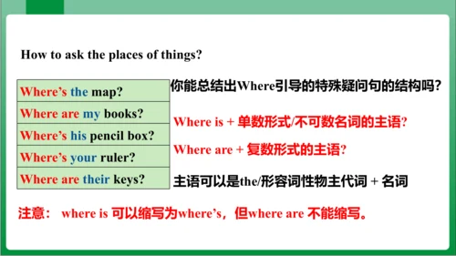 Unit4 SectionA GrammarFocus~3c课件+内嵌视频）【人教七上英语Unit 