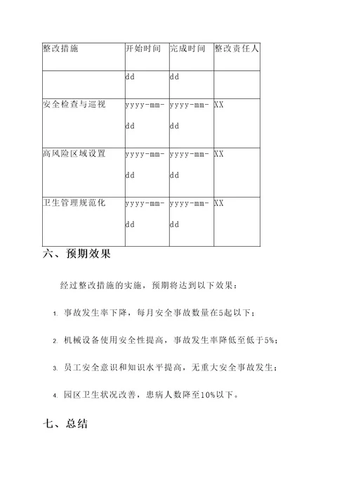 园区安全卫生整改方案