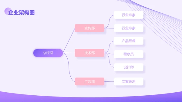 紫色简洁风企业介绍PPT模板