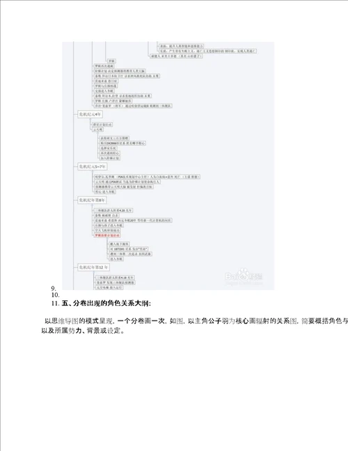 怎么写小说提纲或大纲超详细