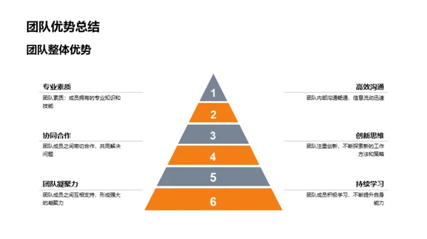 团队之路