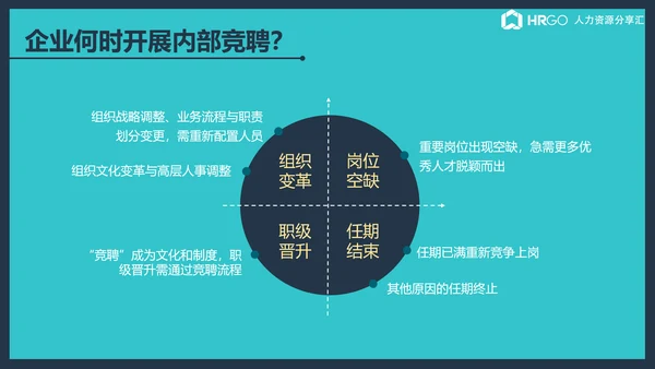公司企业内部竞聘流程展示简析ppt课件