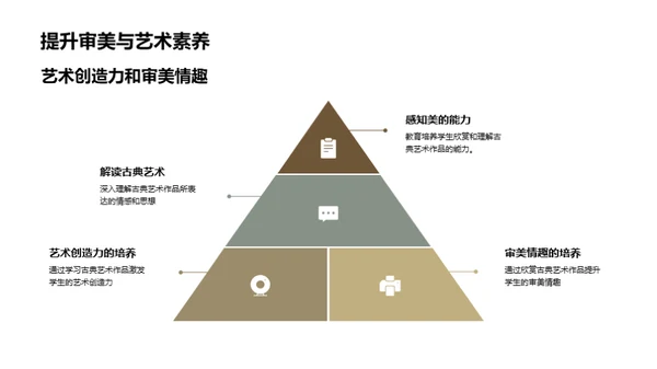 解读古典艺术魅力