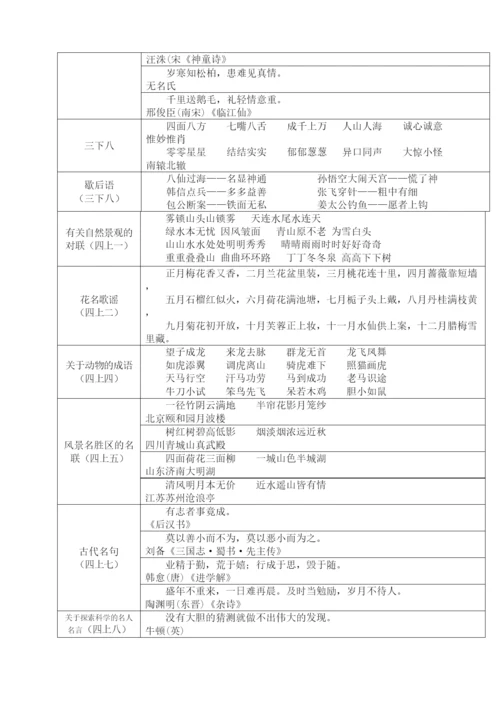 人教版小学语文古诗词及日积累汇总完整版.docx