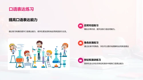 英语口语实战报告PPT模板