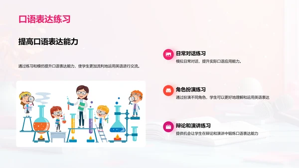 英语口语实战报告PPT模板
