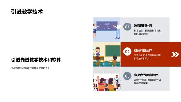 提升教学效能讲座PPT模板