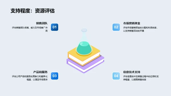 销售策略全方位探析