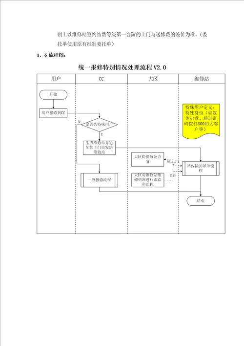 统一报修特殊情况处理流程