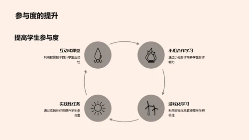 技术驱动的教育未来