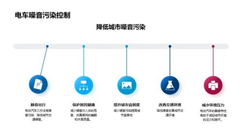 电动汽车市场解析