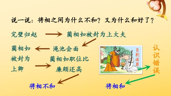 6 将相和  课件
