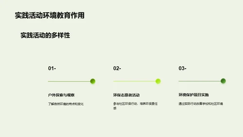 校园绿化·环保教育新理念