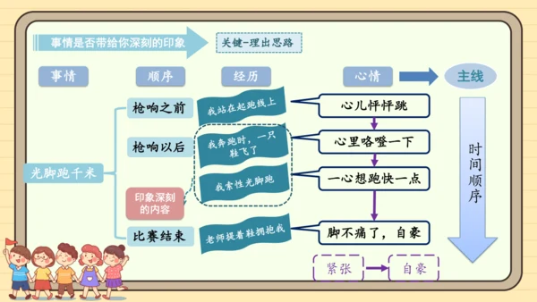统编版语文六年级下册2024-2025学年度习作：让真情自然流露（课件）