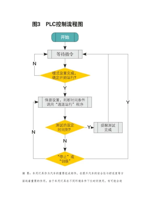 一种基于PLC的车用灯具耐久测试系统设计.docx