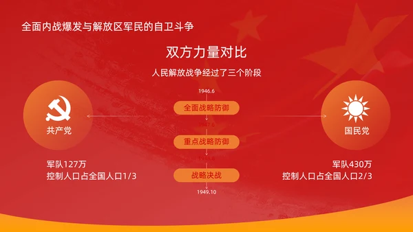 革命先烈两学一做党史教学PPT课件