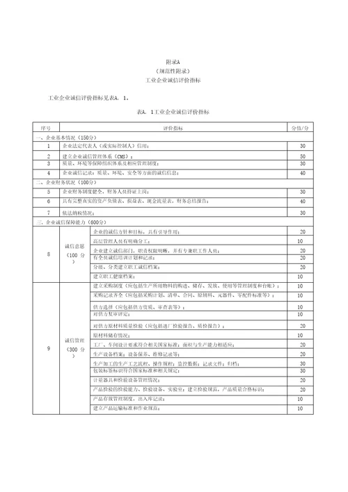 工业企业诚信评价通则