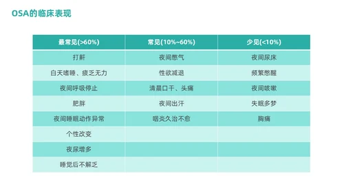 老年人睡眠障碍商务PPT健康宣讲