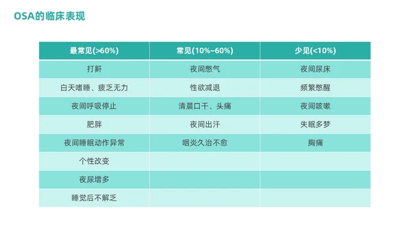 老年人睡眠障碍商务PPT健康宣讲