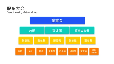 简约风白色业务树组织结构图多项PPT内容页