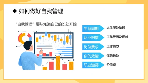 自我管理入职培训课件通用PPT模板