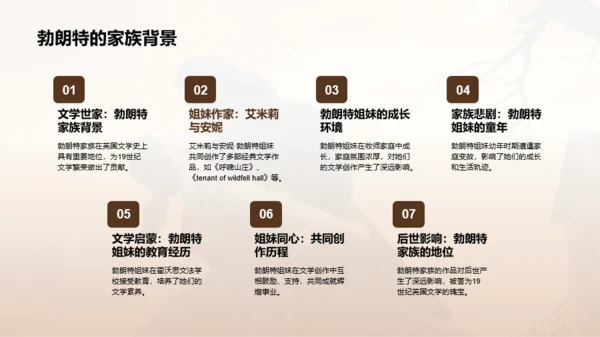 黄色复古读书笔记呼啸山庄PPT模板