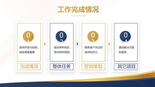 蓝色高端商业计划书大气商业计划书PPT