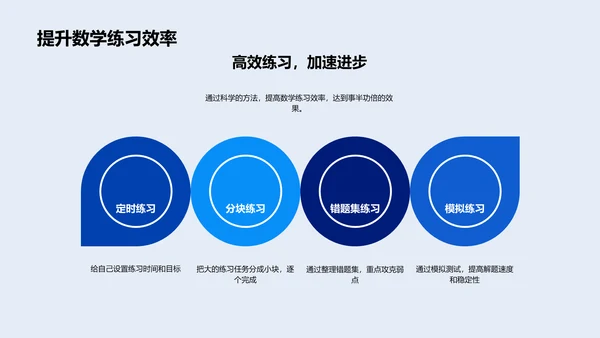 掌握初中数学