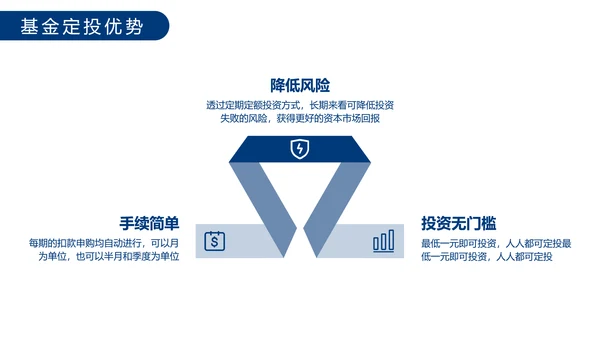 创意风蓝色基金定投业务培训PPT