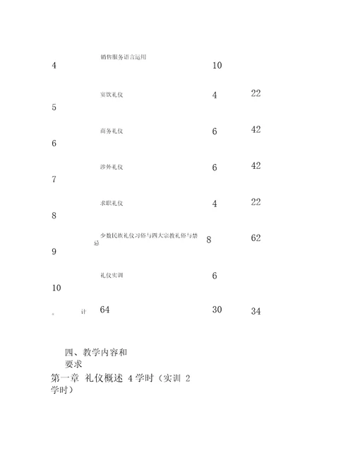 汽车专业社交礼仪大纲