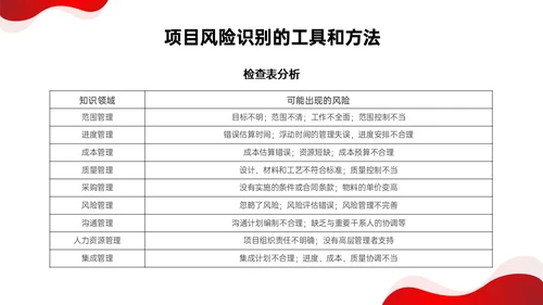 红色形状简约实拍项目风险管理pptpmp项目管理项目管理流程pmp项目管理（补充）