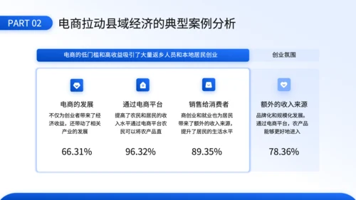 蓝色3D风电商对县域经济拉动效应的毕业答辩PPT