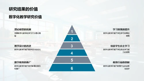 数字化教学环境探究