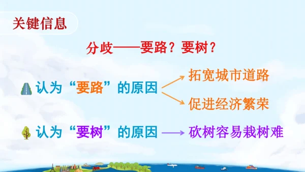 统编版语文六年级上册 第六单元  口语交际：意见不同怎么办  课件
