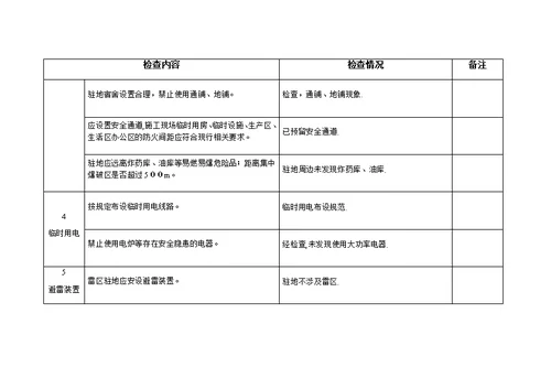 (项目部驻地)职民工驻地安全检查表