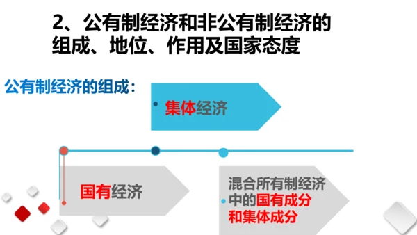 第三单元  人民当家作主  期末复习课件(共93张PPT)