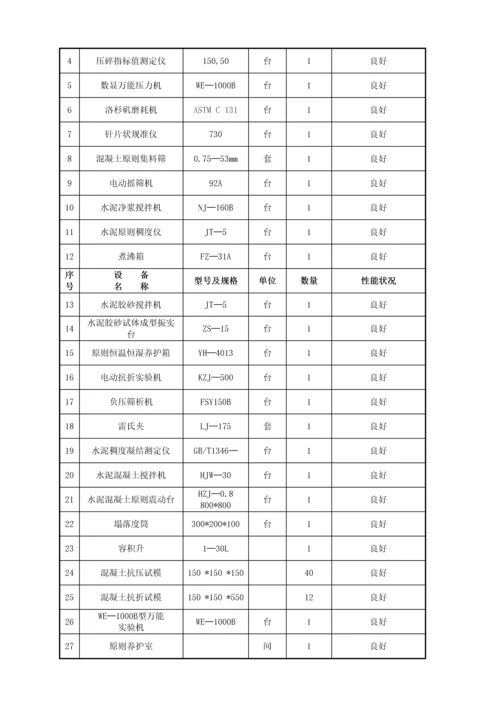 公路小型构件预制综合施工组织设计参考使用.docx