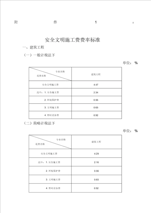 安全文明施工费费率标准