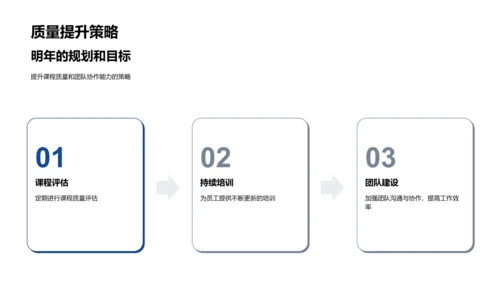 季度培训总结报告PPT模板