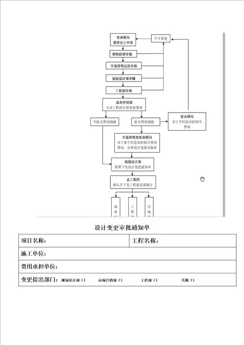 新设计变更签证管理流程资料