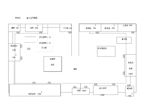 施工总平面布置图