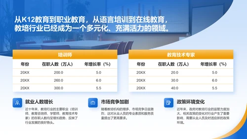 蓝色商务风大学生职业生涯规划PPT模板