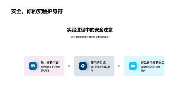 科学实验的探索之旅