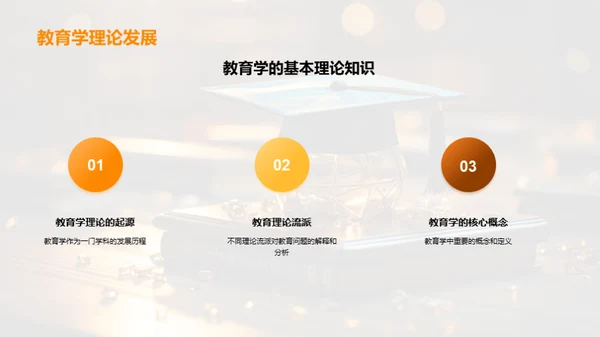 教育学论文全攻略