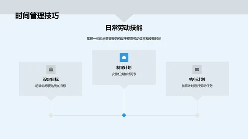 劳动教育授课PPT模板