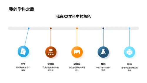 XX学科新视角